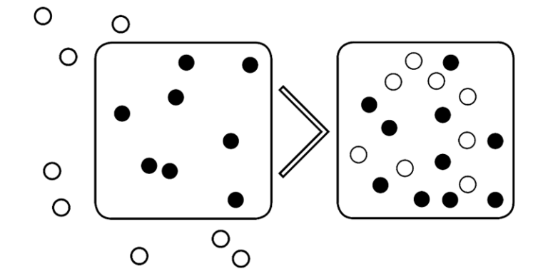 Principles of Inclusive Online Assessment - Inclusive Teaching